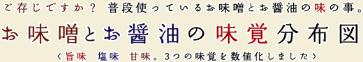 お味噌とお醤油の味覚分布図