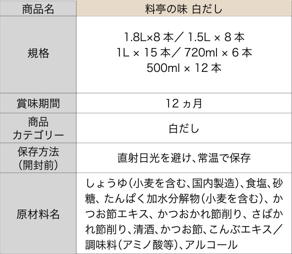 料亭の味 白だし 醤油 味噌 本物の味ひとすじ フンドーキン醤油 九州大分県臼杵