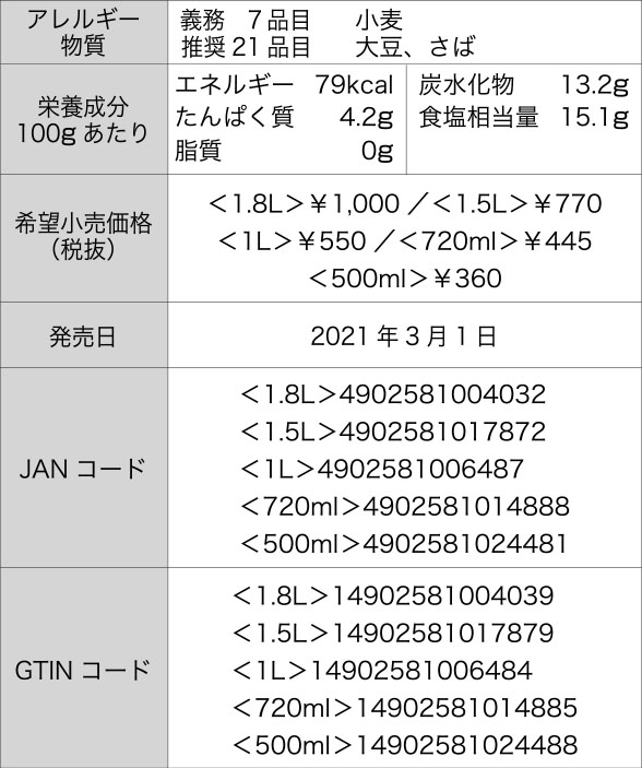 料亭の味 白だし 醤油 味噌 本物の味ひとすじ フンドーキン醤油 九州大分県臼杵